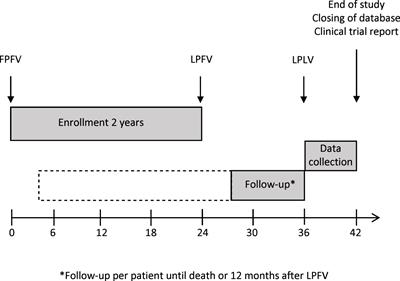 Tolerability and efficacy of the cancer vaccine UV1 in patients with recurrent or metastatic PD-L1 positive head and neck squamous cell carcinoma planned for first-line treatment with pembrolizumab – the randomized phase 2 FOCUS trial